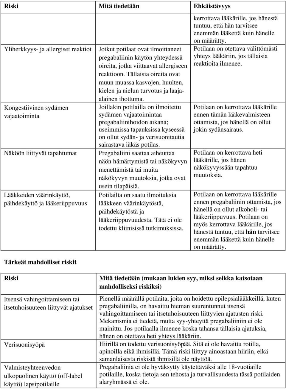 Tällaisia oireita ovat muun muassa kasvojen, huulten, kielen ja nielun turvotus ja laajaalainen ihottuma.