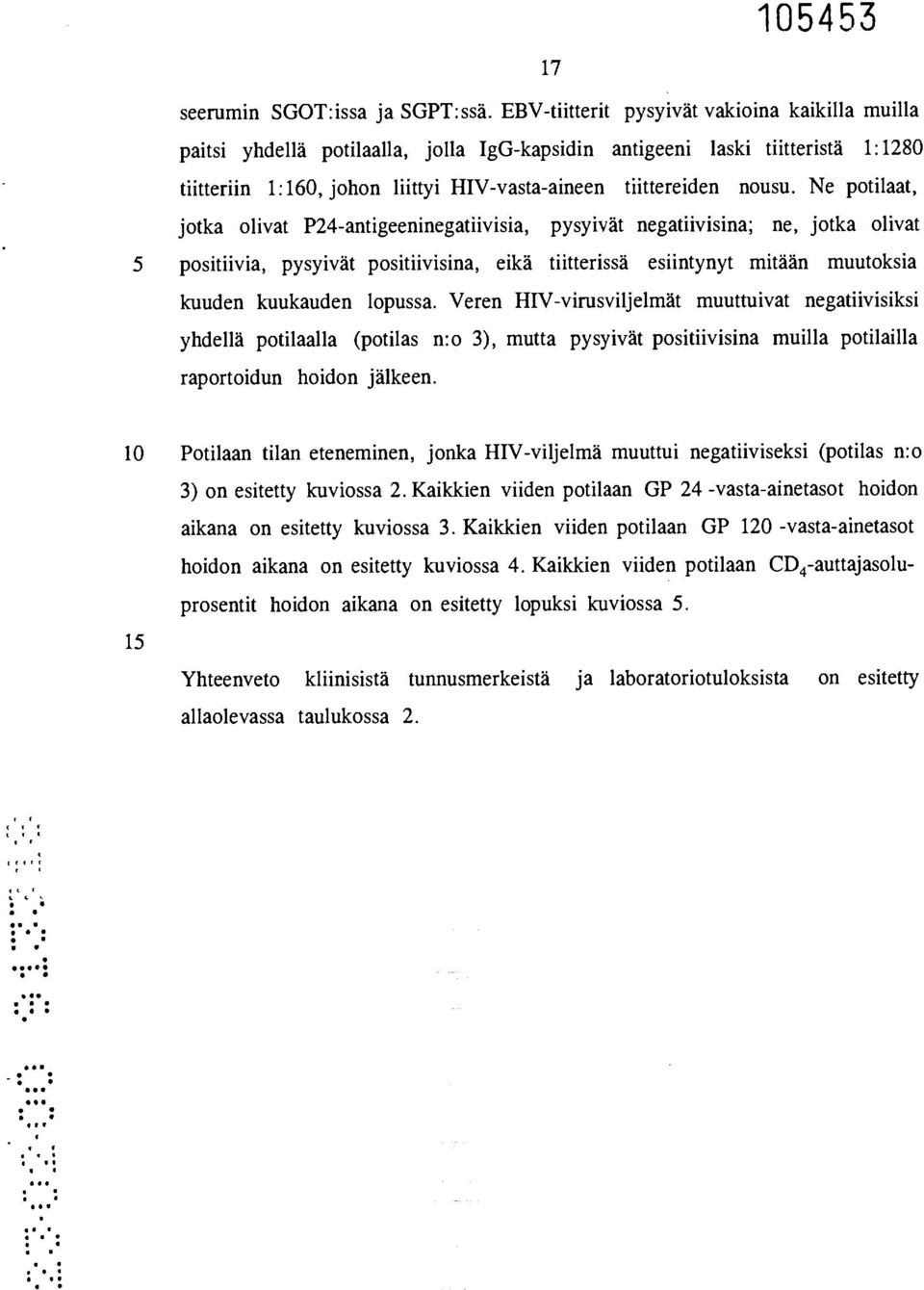 Ne potilaat, jotka olivat P24-antigeeninegatiivisia, pysyivät negatiivisina; ne, jotka olivat 5 positiivia, pysyivät positiivisina, eikä tiitterissä esiintynyt mitään muutoksia kuuden kuukauden