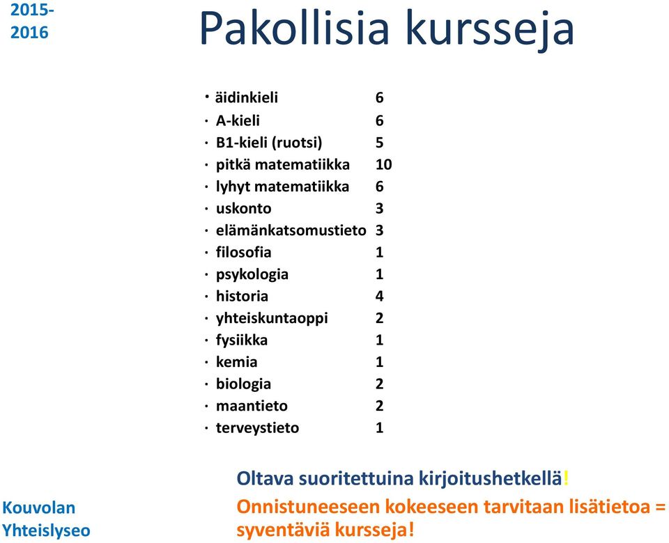 yhteiskuntaoppi 2 fysiikka 1 kemia 1 biologia 2 maantieto 2 terveystieto 1 Oltava