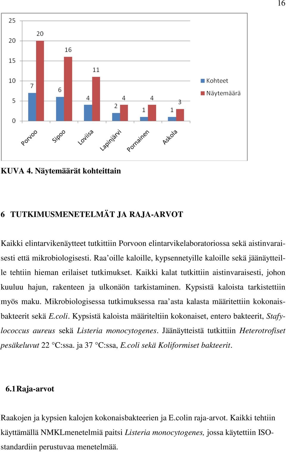 Kypsistä kaloista tarkistettiin myös maku. Mikrobiologisessa tutkimuksessa raa asta kalasta määritettiin kokonaisbakteerit sekä E.coli.