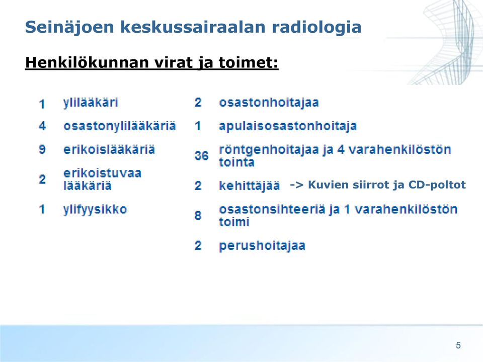 radiologia Henkilökunnan