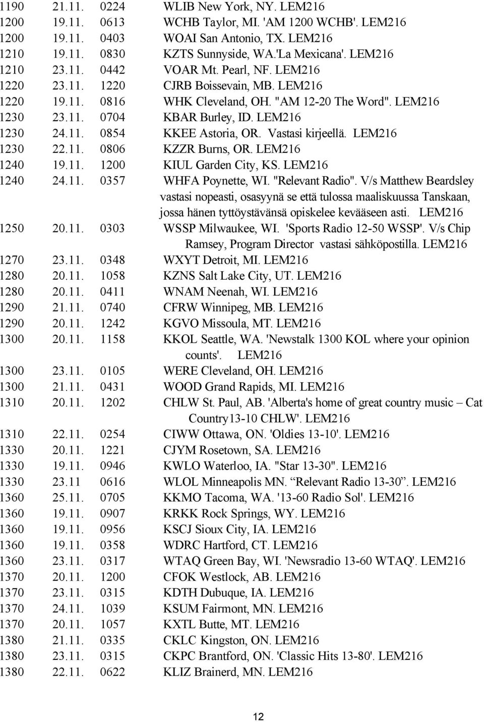 1230 22.11. 0806 KZZR Burns, OR. 1240 19.11. 1200 KIUL Garden City, KS. 1240 24.11. 0357 WHFA Poynette, WI. "Relevant Radio".