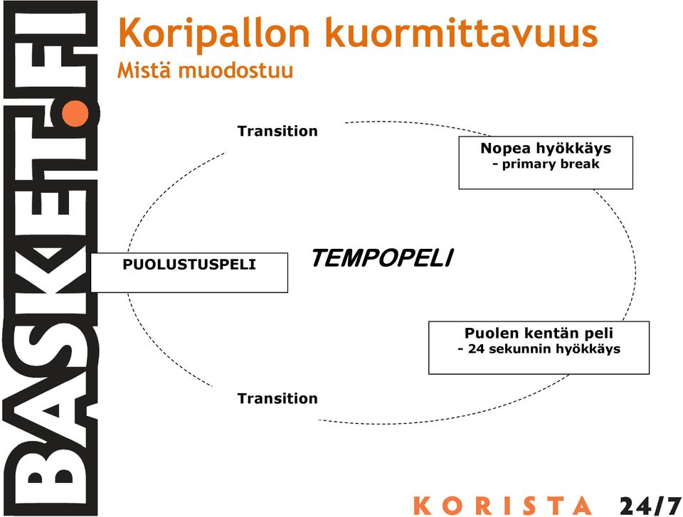 primary break PUOLUSTUSPELI TEMPOPELI