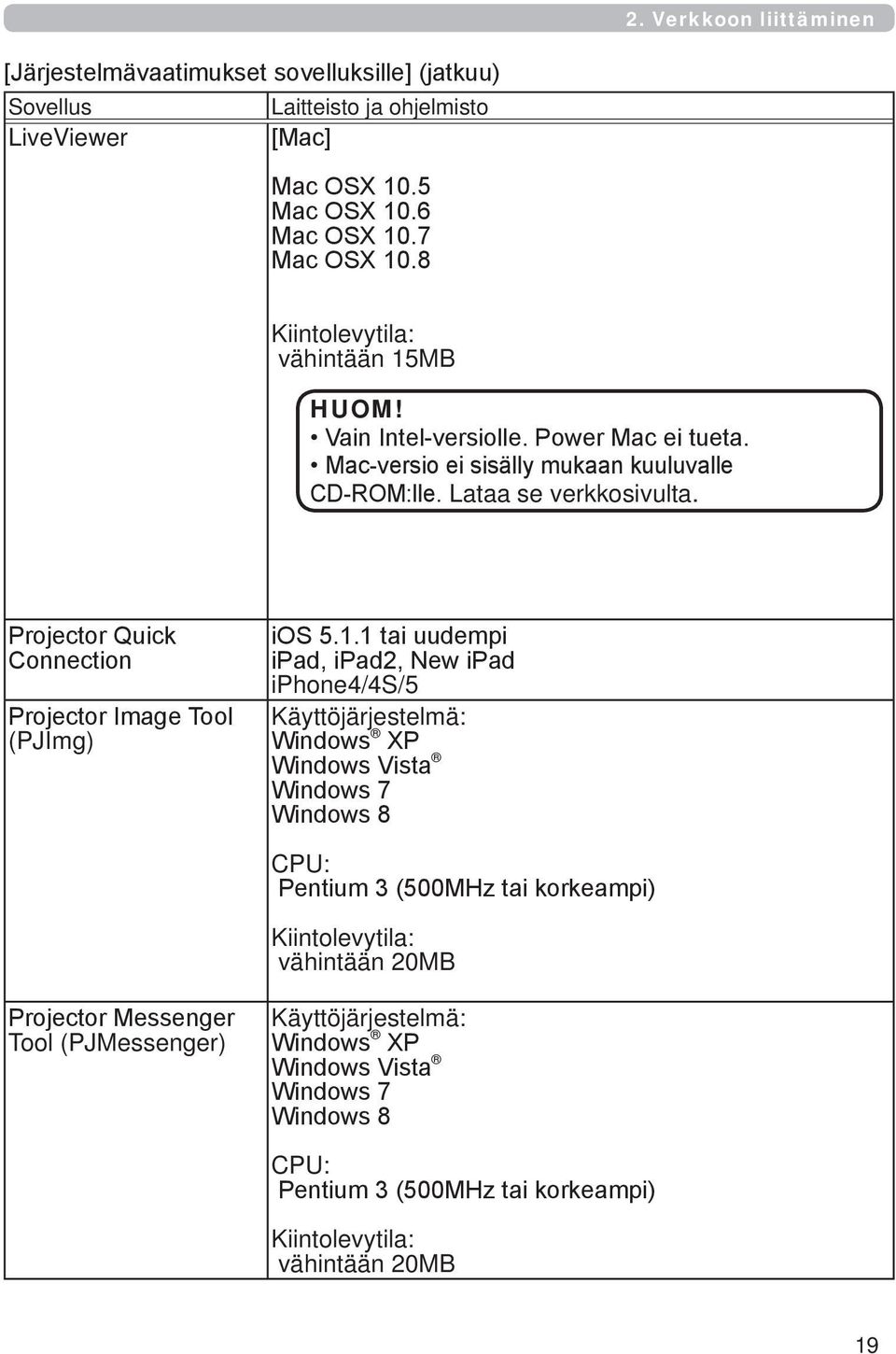 (PJImg) iphone4/4s/5 Käyttöjärjestelmä: CPU: Kiintolevytila: vähintään