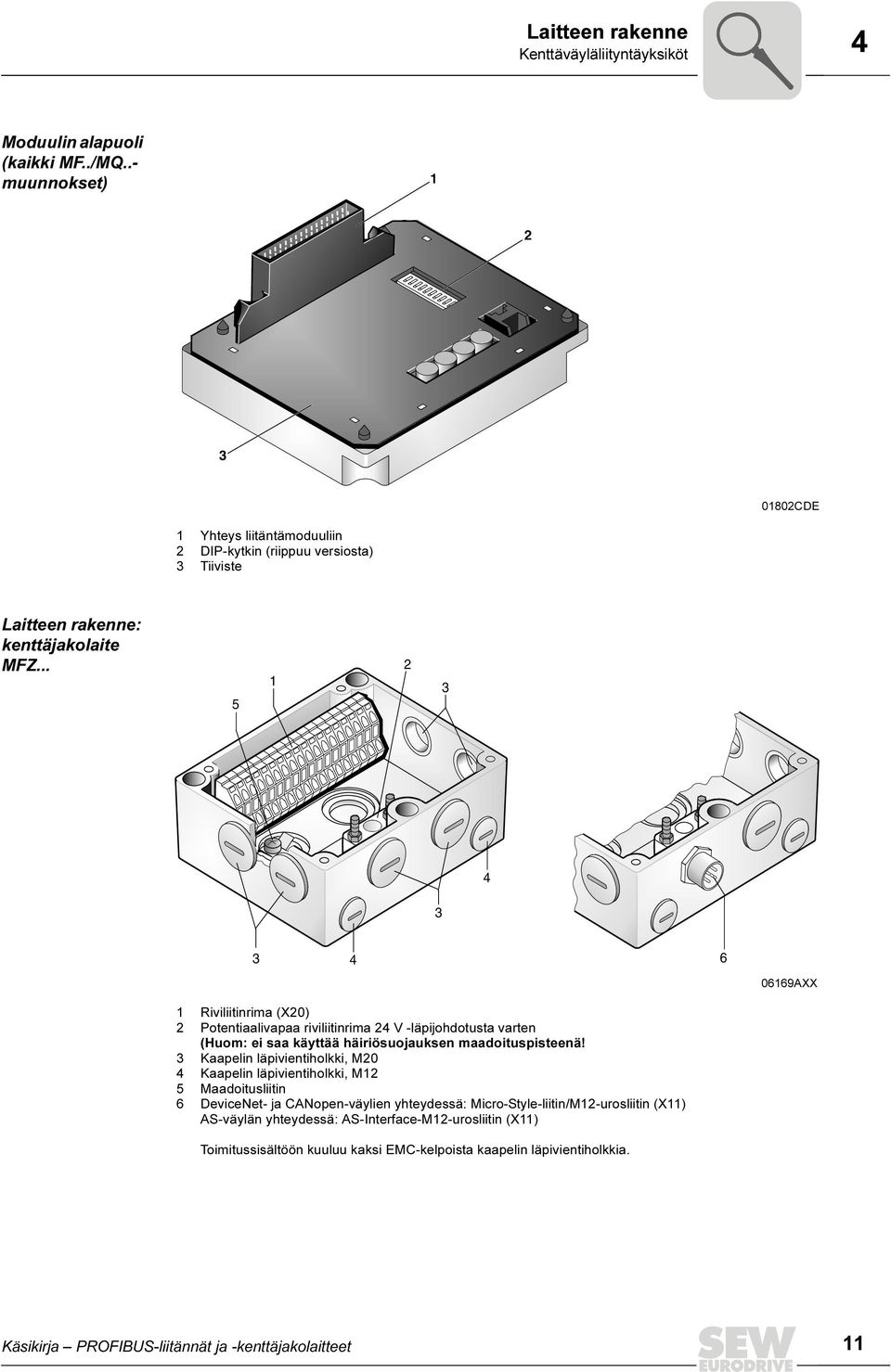 .. 5 1 2 3 4 3 3 4 6 06169AXX 1 Riviliitinrima (X20) 2 Potentiaalivapaa riviliitinrima 24 V -läpijohdotusta varten (Huom: ei saa käyttää häiriösuojauksen maadoituspisteenä!