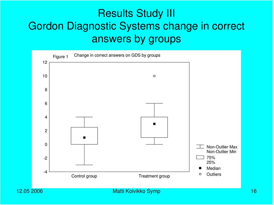 groups 10 8 6 4 2 0-2 -4 Control group Treatment group Non-Outlier