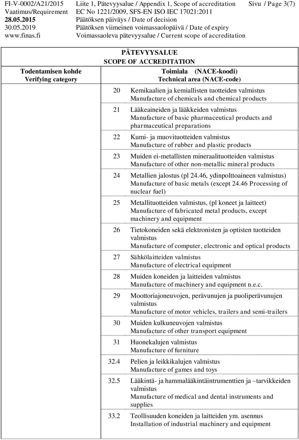 Muiden ei-metallisten mineraalituotteiden valmistus Manufacture of other non-metallic mineral products 24 Metallien jalostus (pl 24.