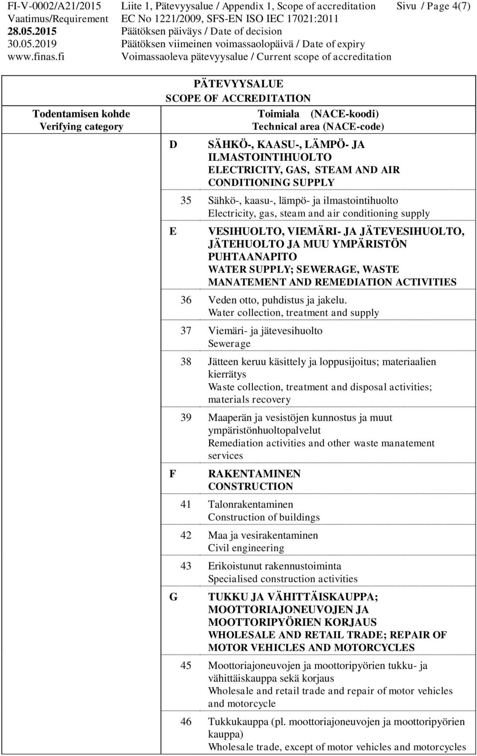 SEWERAGE, WASTE MANATEMENT AND REMEDIATION ACTIVITIES 36 Veden otto, puhdistus ja jakelu.