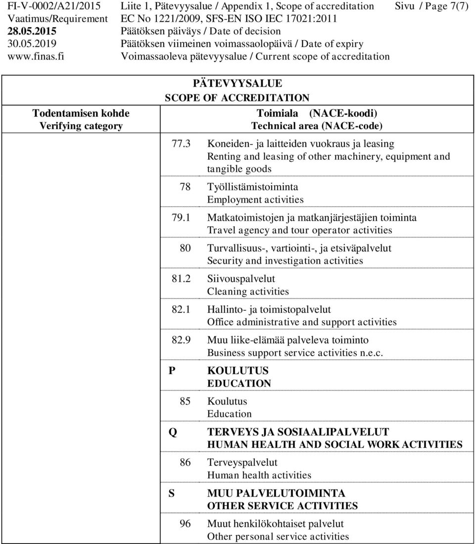 1 Matkatoimistojen ja matkanjärjestäjien toiminta Travel agency and tour operator activities 80 Turvallisuus-, vartiointi-, ja etsiväpalvelut Security and investigation activities 81.