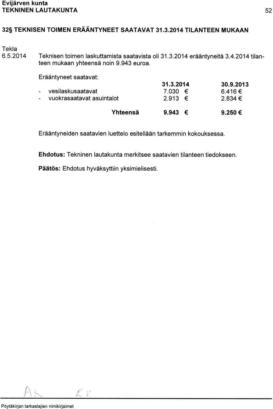 030 6.416 - vuokrasaatavat asuintalot 2.913 2.834 Yhteensä 9.943 9.