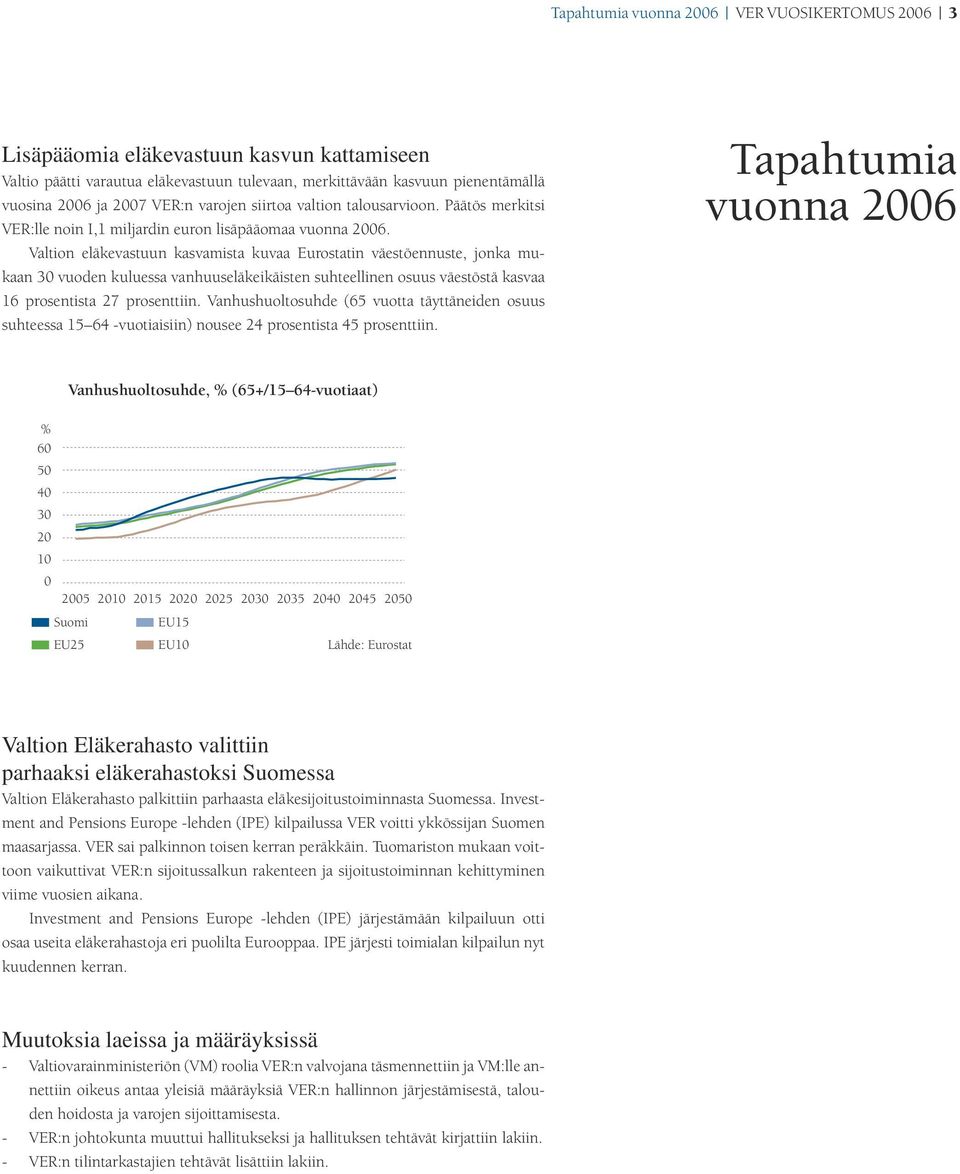 Valtion eläkevastuun kasvamista kuvaa Eurostatin väestöennuste, jonka mukaan 30 vuoden kuluessa vanhuuseläkeikäisten suhteellinen osuus väestöstä kasvaa 16 prosentista 27 prosenttiin.