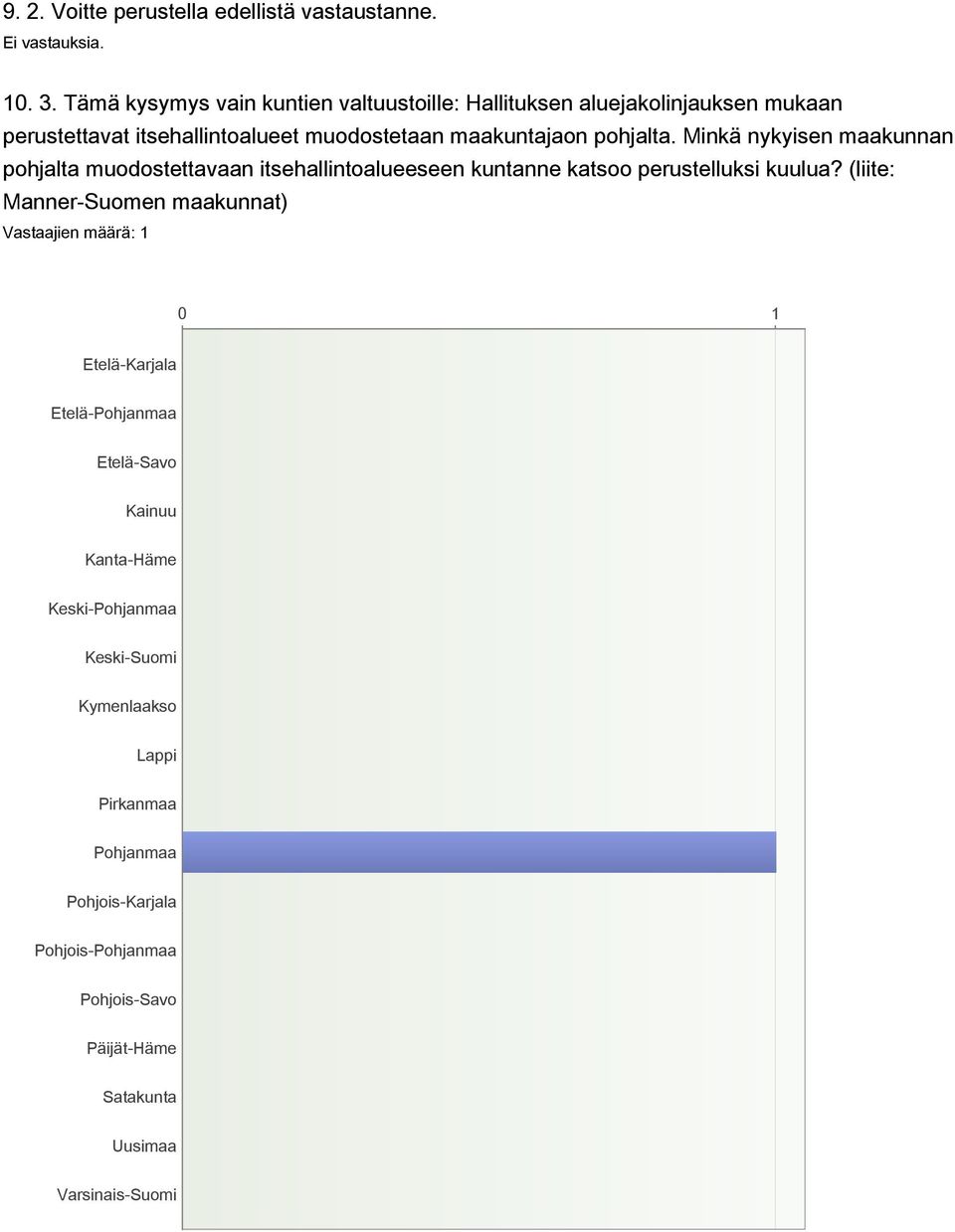 pohjalta. Minkä nykyisen maakunnan pohjalta muodostettavaan itsehallintoalueeseen kuntanne katsoo perustelluksi kuulua?