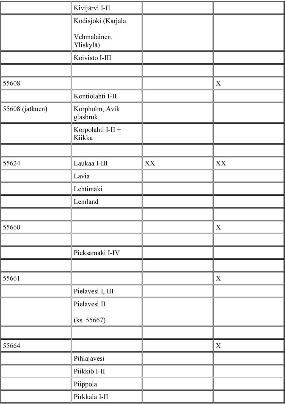 55624 Laukaa I-III XX XX Lavia Lehtimäki Lemland 55660 X Pieksämäki I-IV 55661 X