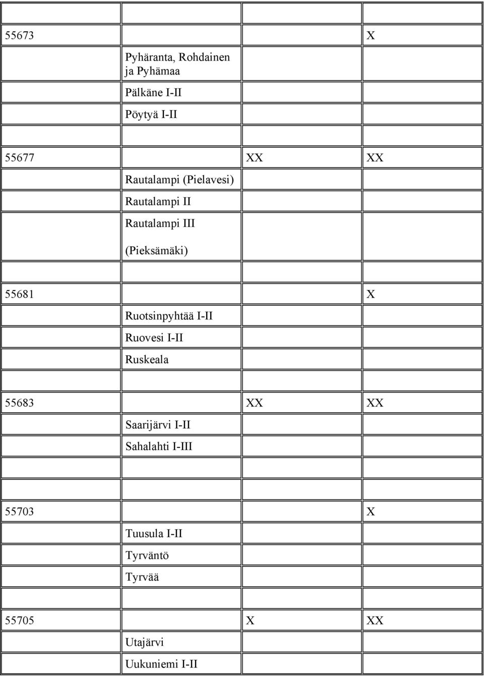 Ruotsinpyhtää I-II Ruovesi I-II Ruskeala 55683 XX XX Saarijärvi I-II