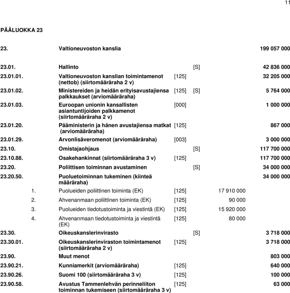 Pääministerin ja hänen avustajiensa matkat [125] 32 205 000 [125] [S] 5 764 000 [000] 1 000 000 [125] 867 000 23.01.29. Arvonlisäveromenot [003] 3 000 000 23.10. Omistajaohjaus [S] 117 700 000 23.10.88.