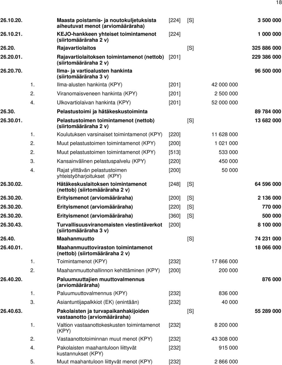 Ulkovartiolaivan hankinta [201] 52 000 000 96 500 000 26.30. Pelastustoimi ja hätäkeskustoiminta 89 784 000 26.30.01. Pelastustoimen toimintamenot (nettob) [S] 13 682 000 1.