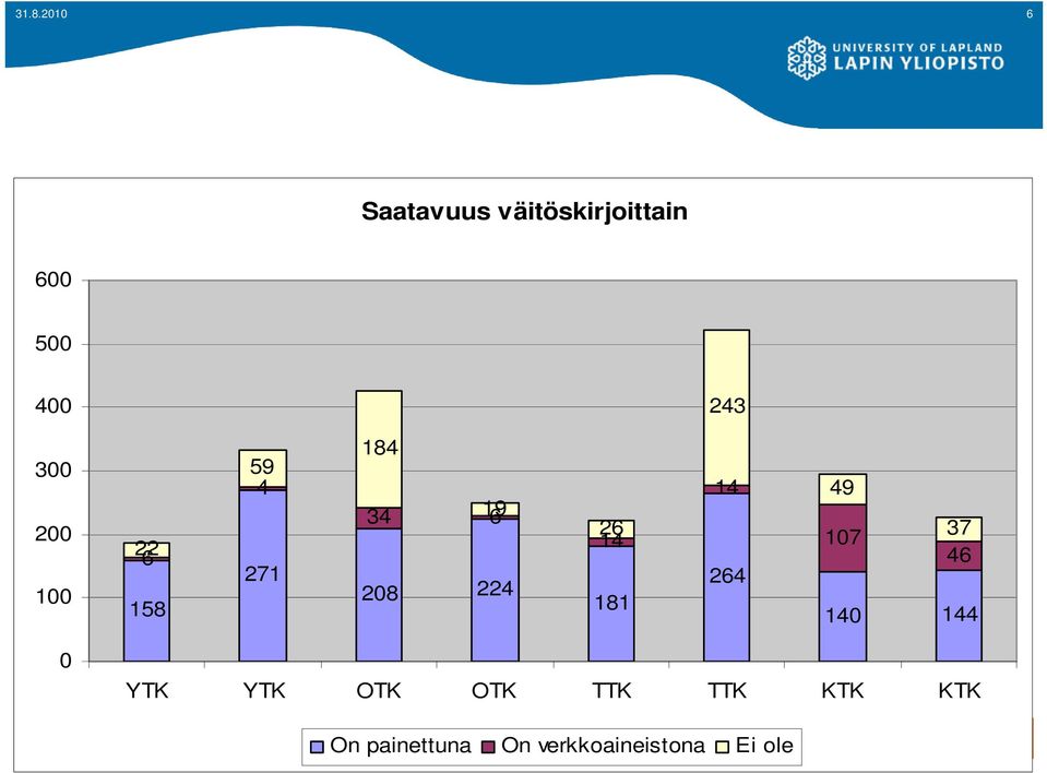 26 14 181 14 264 49 107 37 46 140 144 0 YTK YTK OTK