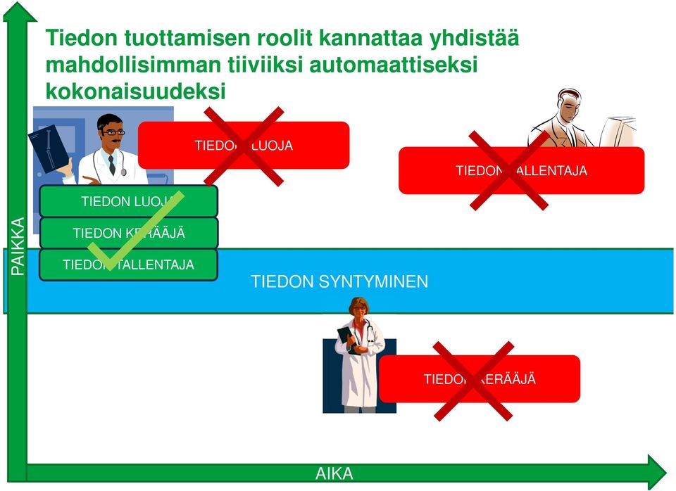 kokonaisuudeksi TIEDON LUOJA TIEDON LUOJA TIEDON