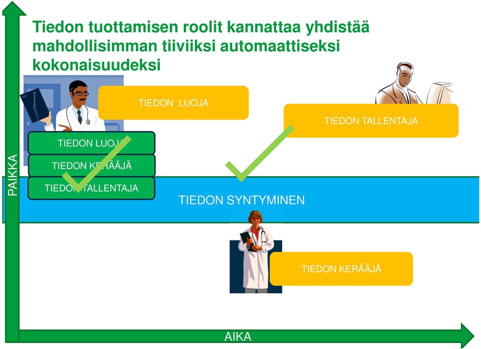 kokonaisuudeksi TIEDON LUOJA TIEDON LUOJA TIEDON