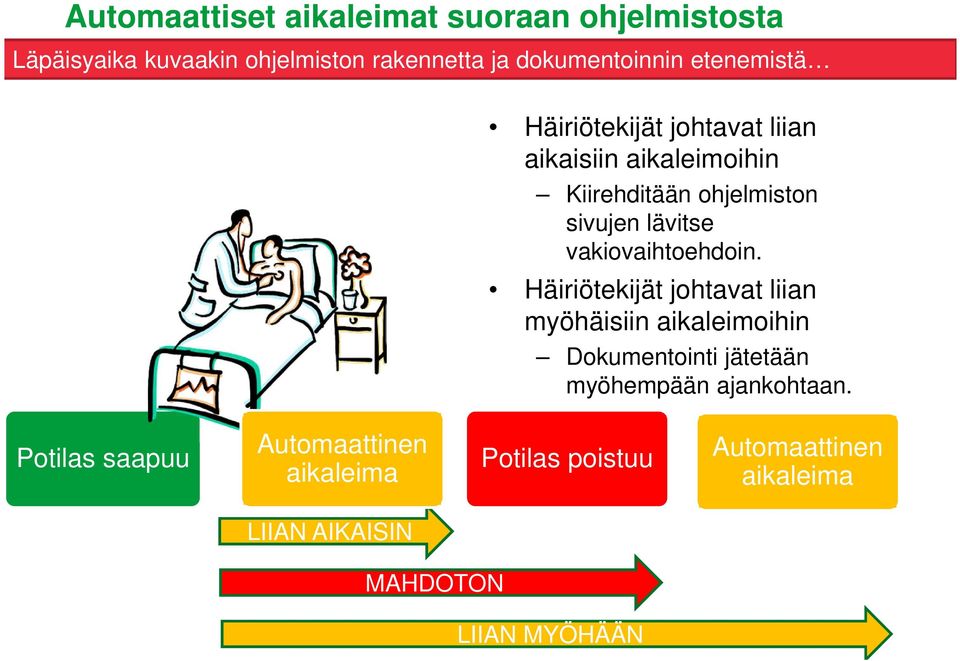 vakiovaihtoehdoin.