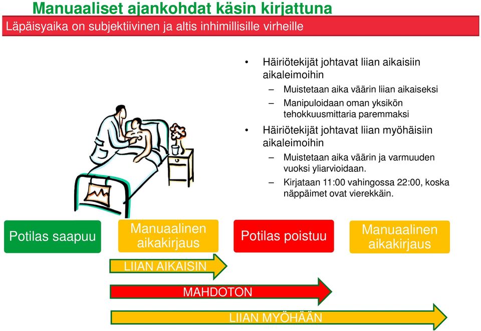 johtavat liian myöhäisiin aikaleimoihin Muistetaan aika väärin ja varmuuden vuoksi yliarvioidaan.