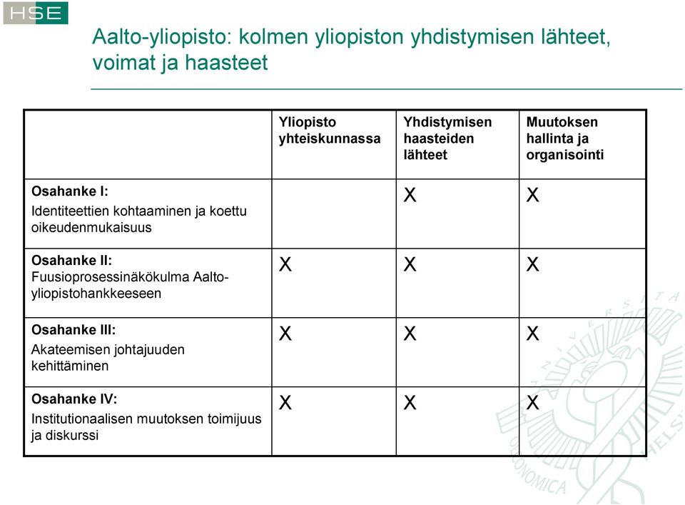 kohtaaminen ja koettu oikeudenmukaisuus Osahanke II: Fuusioprosessinäkökulma Aaltoyliopistohankkeeseen