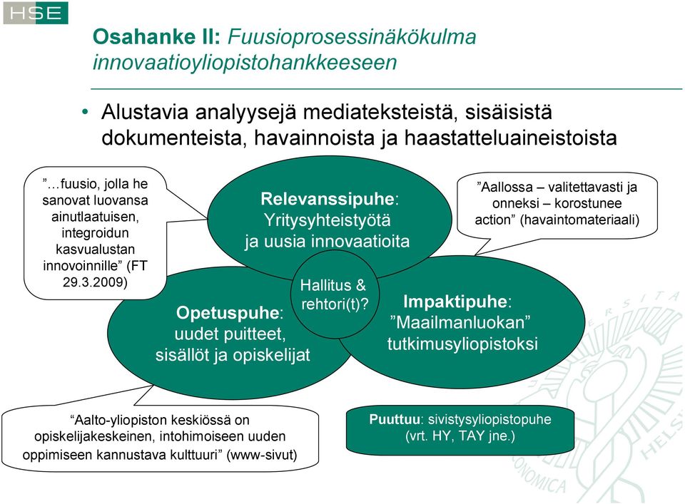 2009) Relevanssipuhe: Yritysyhteistyötä ja uusia innovaatioita Hallitus & rehtori(t)?