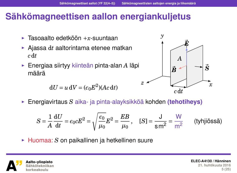 pinta-alan A läpi määrä du = udv = (ɛ 0 E 2 )(Acdt) B cdt Energiavirtaus S aika- ja pinta-alayksikköä kohden (tehotiheys) z