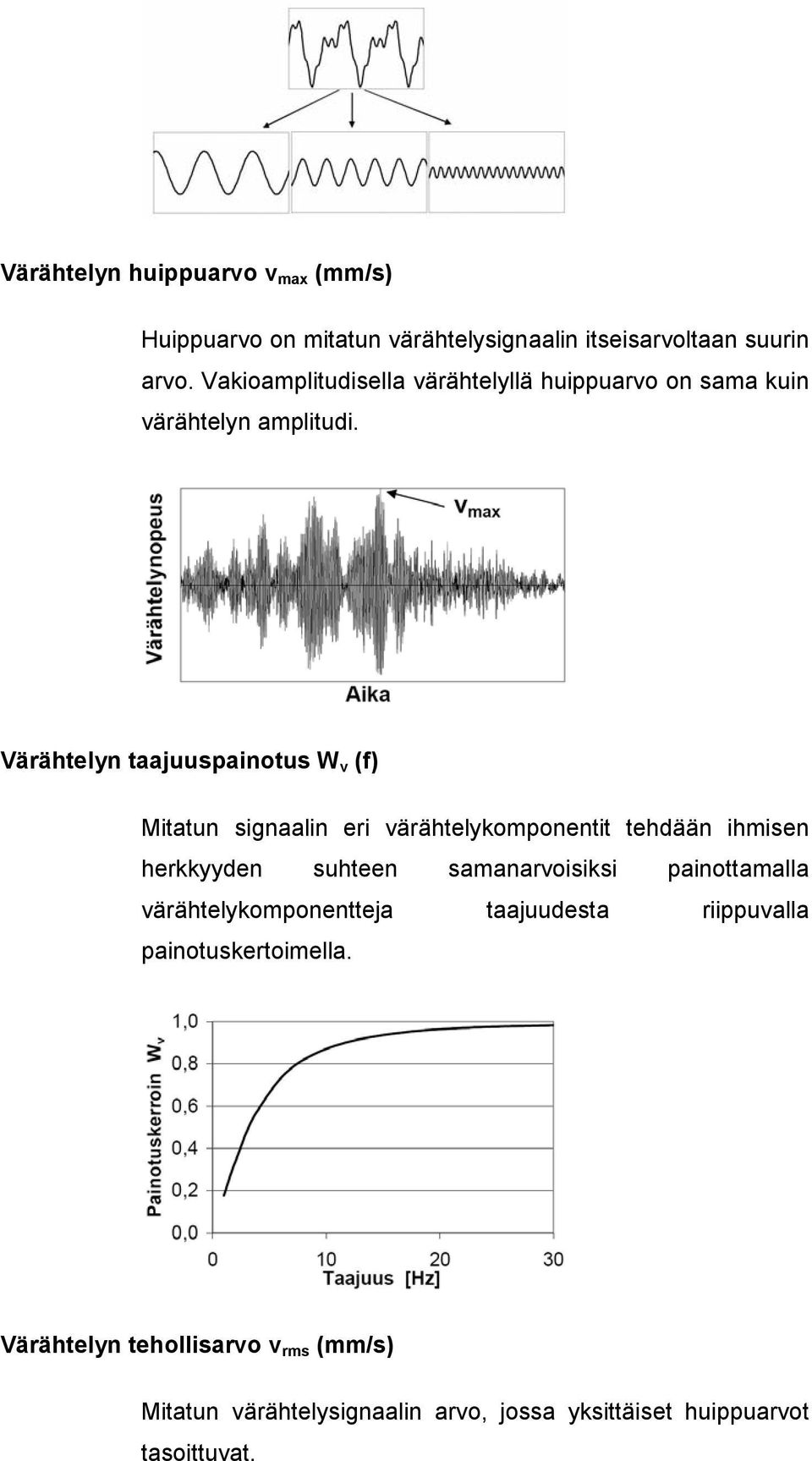 Värähtelyn taajuuspainotus W v (f) Mitatun signaalin eri värähtelykomponentit tehdään ihmisen herkkyyden suhteen