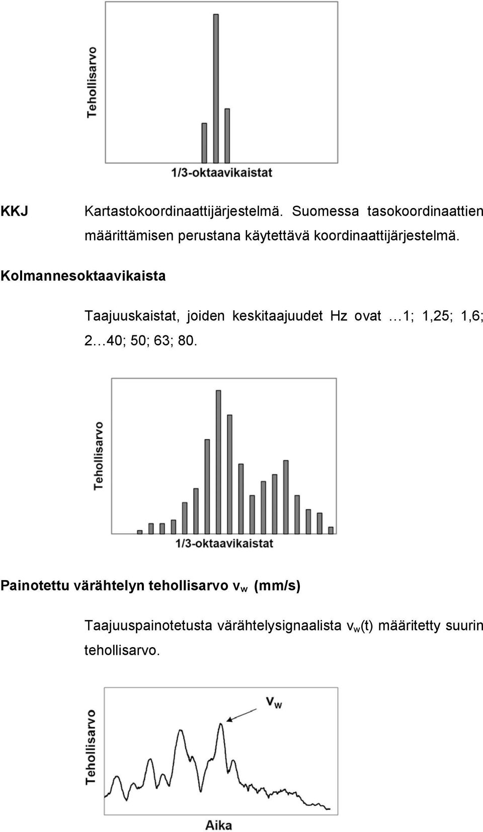 Kolmannesoktaavikaista Taajuuskaistat, joiden keskitaajuudet Hz ovat 1; 1,25; 1,6; 2