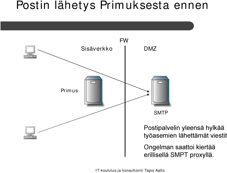 hylkää työasemien lähettämät viestit