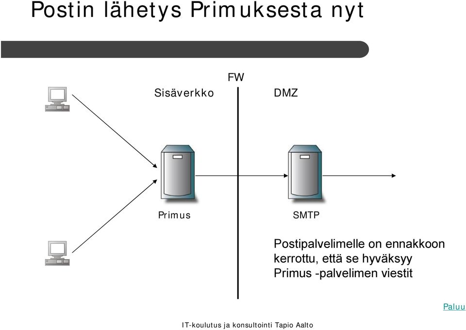 Postipalvelimelle on ennakkoon