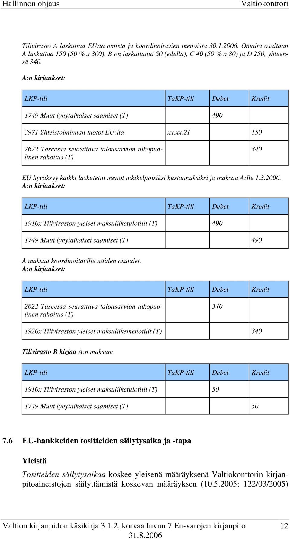 xx.21 150 2622 Taseessa seurattava talousarvion ulkopuolinen rahoitus (T) 340 EU hyväksyy kaikki laskutetut menot tukikelpoisiksi kustannuksiksi ja maksaa A:lle 1.3.2006.