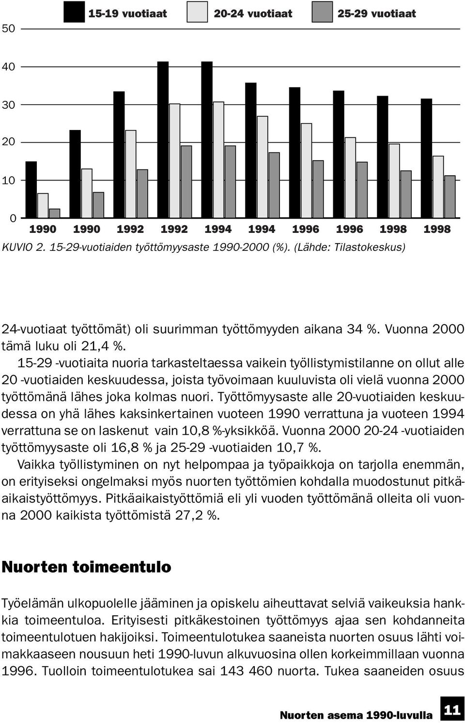 15-29 -vuotiaita nuoria tarkasteltaessa vaikein työllistymistilanne on ollut alle 20 -vuotiaiden keskuudessa, joista työvoimaan kuuluvista oli vielä vuonna 2000 työttömänä lähes joka kolmas nuori.