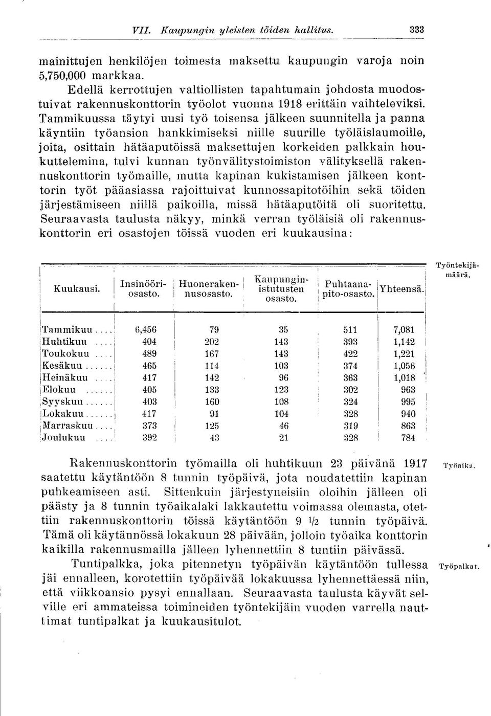 Tammikuussa täytyi uusi työ tisensa jälkeen suunnitella ja panna käyntiin työansin hankkimiseksi niille suurille työläislaumille, jita, sittain hätäaputöissä maksettujen krkeiden palkkain