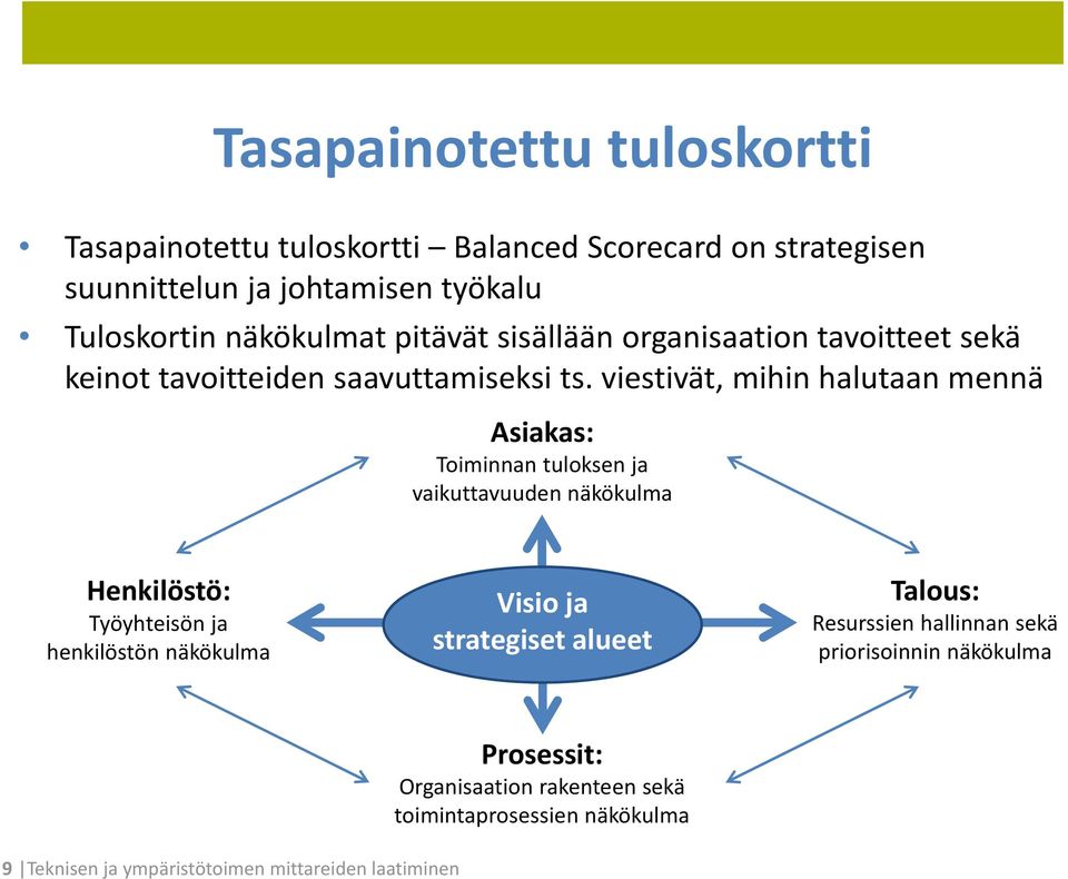 viestivät, mihin halutaan mennä Asiakas: Toiminnan tuloksen ja vaikuttavuuden näkökulma Henkilöstö: Työyhteisön ja henkilöstön näkökulma Visio