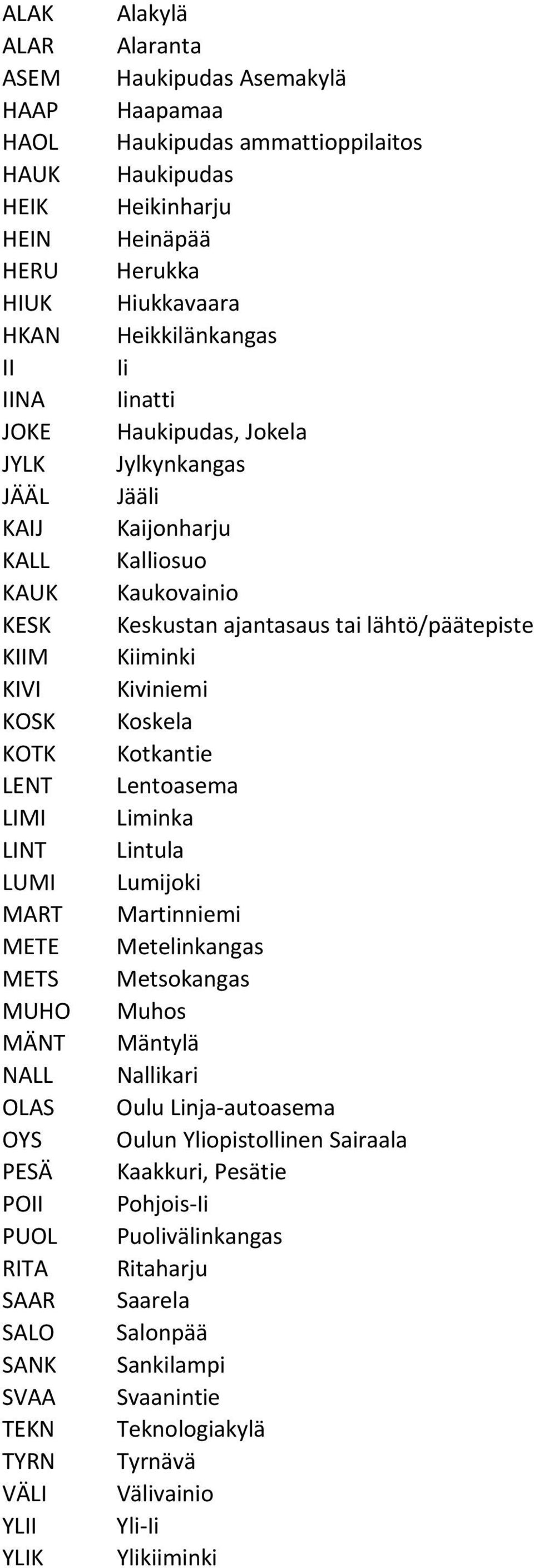 Haukipudas, Jokela Jylkynkangas Jääli Kaijonharju Kalliosuo Kaukovainio Keskustan ajantasaus tai lähtö/päätepiste Kiiminki Kiviniemi Koskela Kotkantie Lentoasema Liminka Lintula Lumijoki Martinniemi