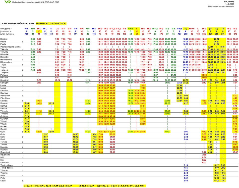 2016 kulkupäivät > M-L M-P M-L M-L S L-S M-P M-P M-S M-S M-S M-S M-S M-S M-P,S M-P,S M-S M-P,S L M-S M-S M-P,S M-S M-S M-S M-P,S (1) M-P,S L M-S (2) (3) (2) M-S M-S junatyyppi > P S IC P P IC IC IC P