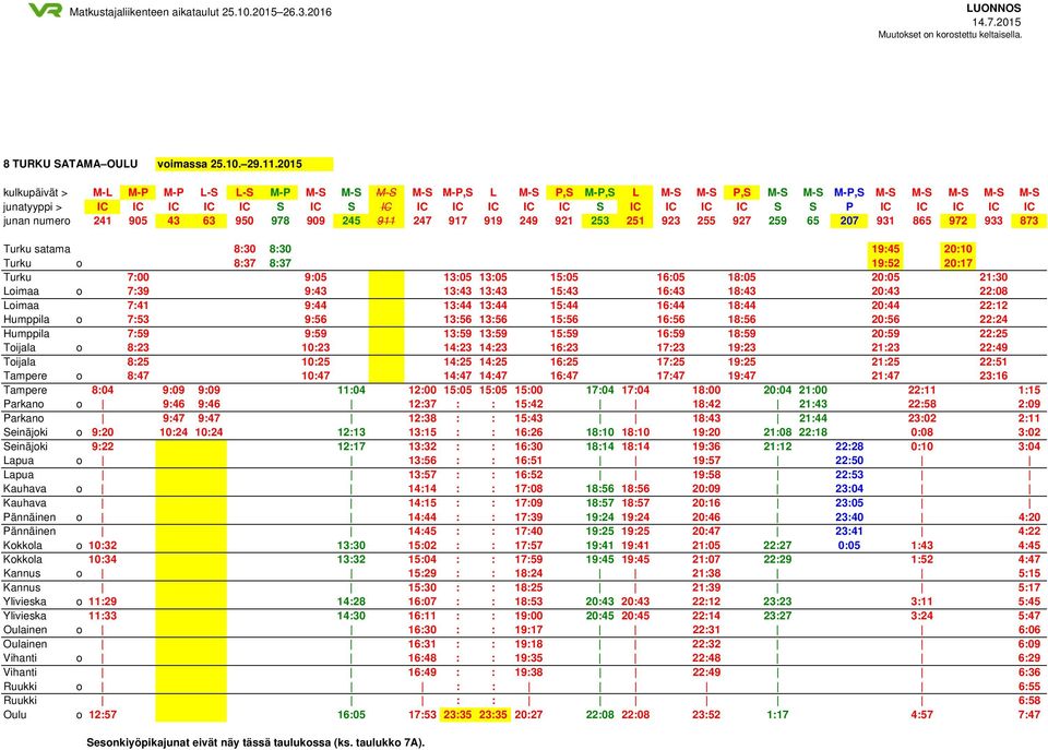 P IC IC IC IC IC junan numero 241 905 43 63 950 978 909 245 911 247 917 919 249 921 253 251 923 255 927 259 65 207 931 865 972 933 873 Turku satama 8:30 8:30 19:45 20:10 Turku o 8:37 8:37 19:52 20:17
