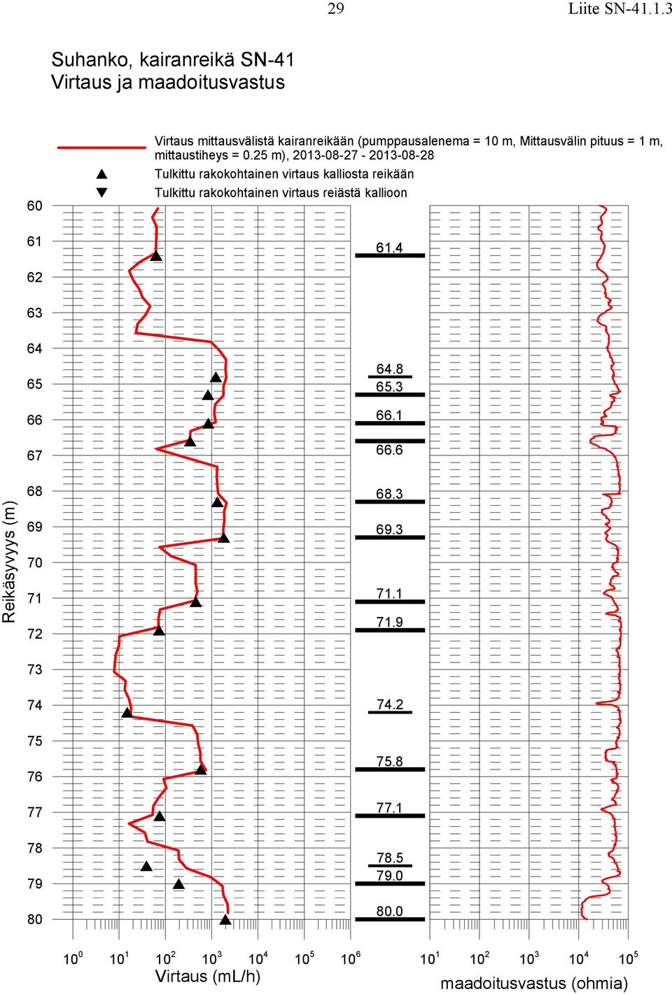 m, Mittausvälin pituus = 1 m, mittaustiheys = 0.