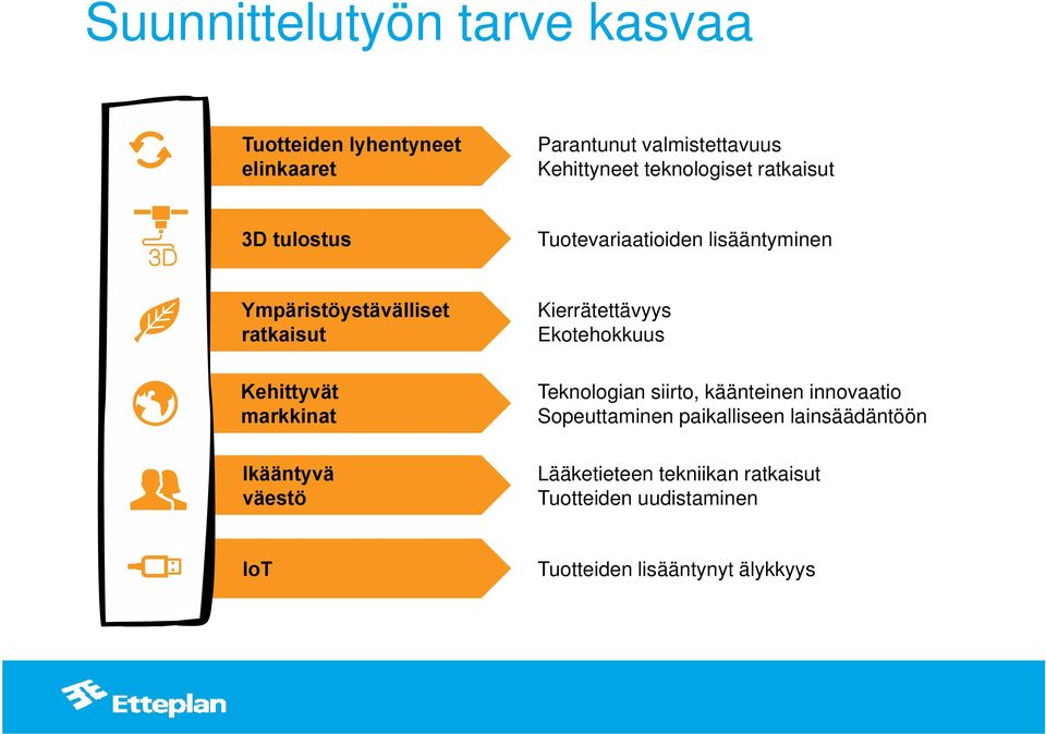 markkinat Ikääntyvä väestö Kierrätettävyys Ekotehokkuus Teknologian siirto, käänteinen innovaatio Sopeuttaminen