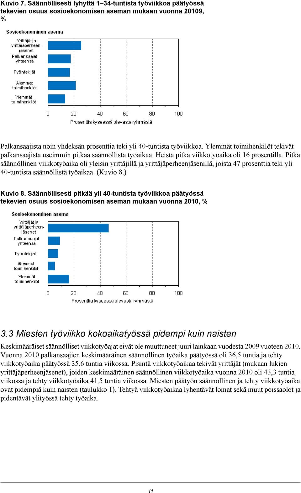 Pitkä säännöllinen viikkotyöaika oli yleisin yrittäjillä ja yrittäjäperheenjäsenillä, joista prosenttia teki yli -tuntista säännöllistä työaikaa. (Kuvio.) Kuvio.