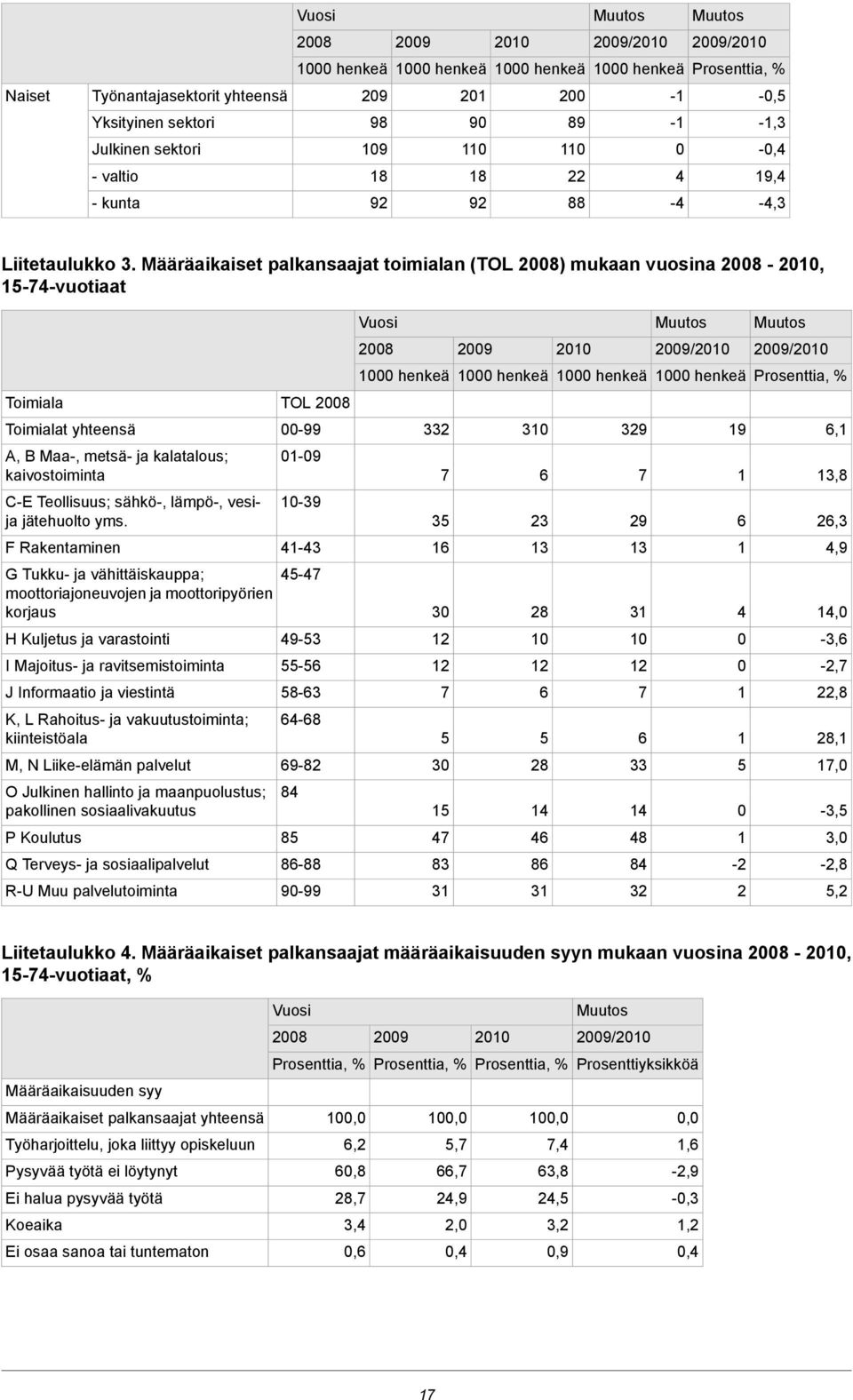 sähkö-, lämpö-, vesija jätehuolto yms.