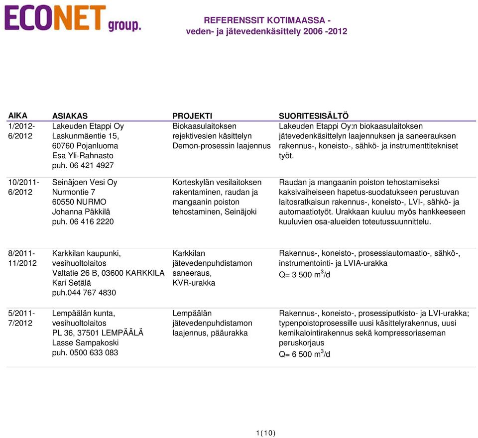 ja instrumenttitekniset työt. 10/2011-6/2012 Seinäjoen Vesi Oy Nurmontie 7 60550 NURMO Johanna Päkkilä puh.