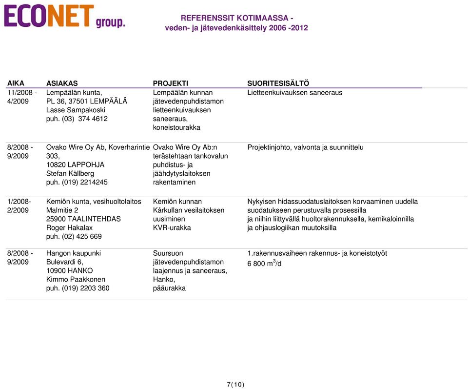 (019) 2214245 Ovako Wire Oy Ab:n terästehtaan tankovalun puhdistus- ja jäähdytyslaitoksen rakentaminen Projektinjohto, valvonta ja suunnittelu 1/2008-2/2009 Kemiön kunta, vesihuoltolaitos Malmitie 2