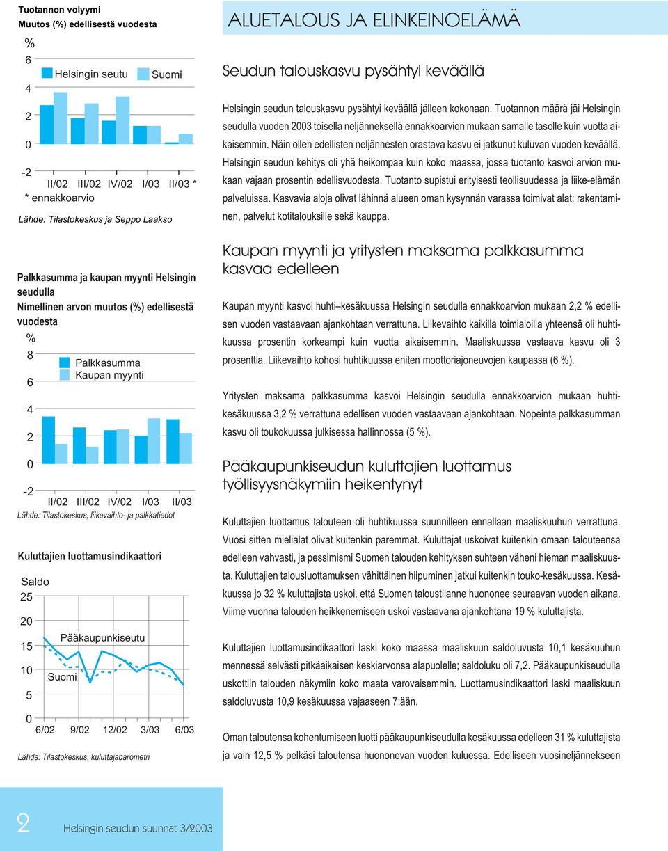 25 2 15 1 5 Pääkaupunkiseutu 6/2 9/2 12/2 3/3 6/3 Lähde: Tilastokeskus, kuluttajabarometri ALUETALOUS JA ELINKEINOELÄMÄ Seudun talouskasvu pysähtyi keväällä Helsingin seudun talouskasvu pysähtyi