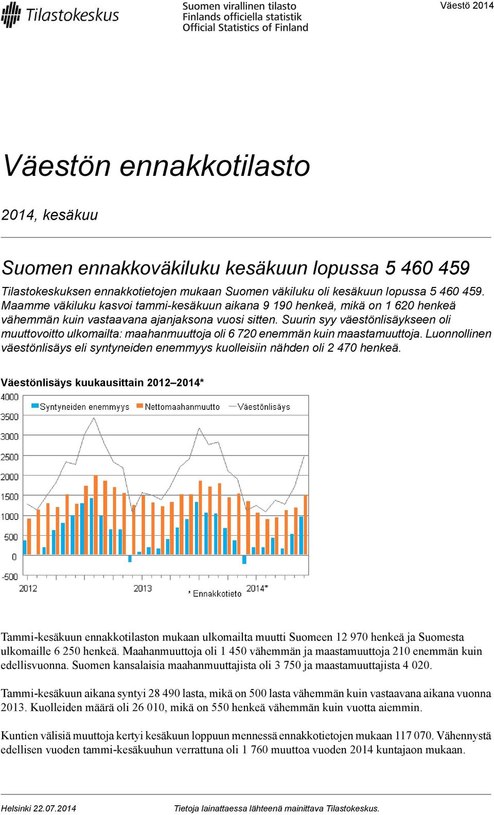 Suurin syy väestönlisäykseen oli muuttovoitto ulkomailta: maahanmuuttoja oli 6 720 enemmän kuin maastamuuttoja. Luonnollinen väestönlisäys eli syntyneiden enemmyys kuolleisiin nähden oli 2 470 henkeä.