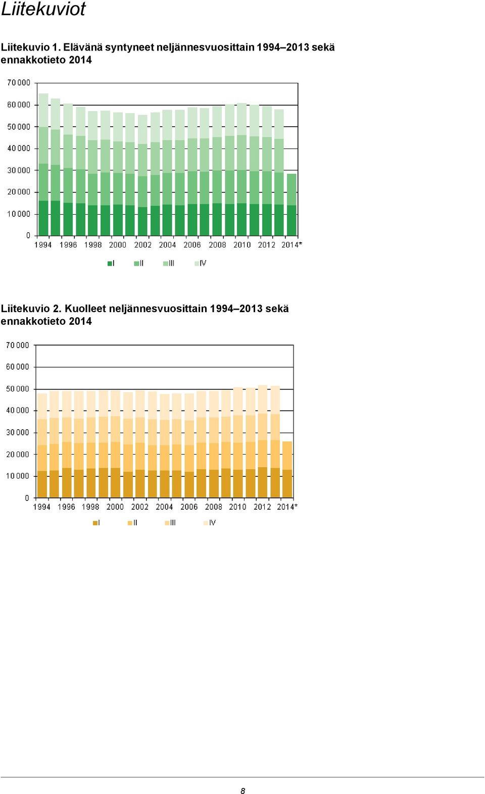 2013 sekä ennakkotieto 2014 Liitekuvio 2.