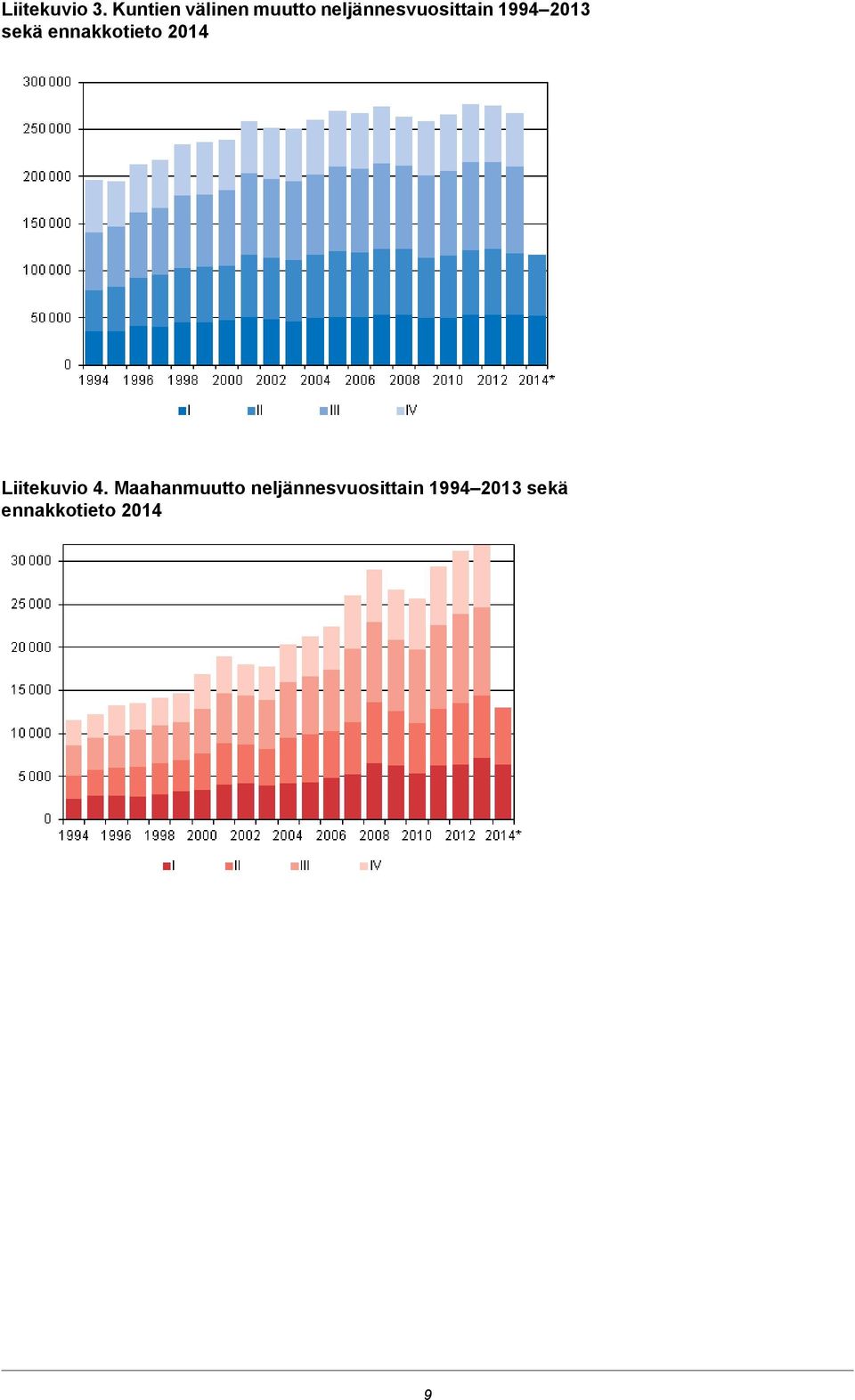 1994 2013 sekä ennakkotieto 2014