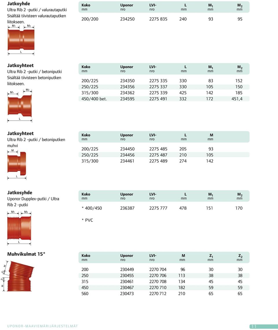1 2 Koko Uponor VI- 1 2 mm nro nro mm mm mm 200/225 234350 2275 335 330 83 152 250/225 234356 2275 337 330 105 150 315/300 234362 2275 339 425 142 185 450/400 bet.